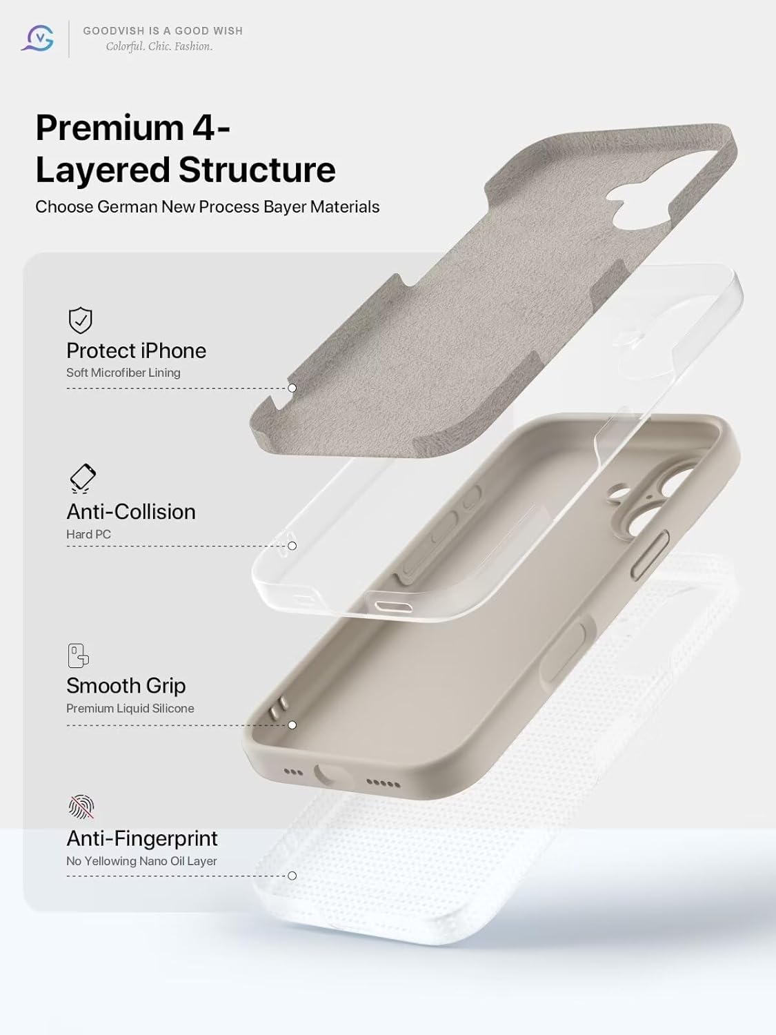 GOODVISH 3 IN 1 for iPhone 16 Case 6.1 inch, Upgraded Camera Protection, 2X HD Screen Protector, Liquid Silicone Anti-Scratch Shockproof Gel Rubber Anti-Fingerprint Phone Case Cover, Stone Grey